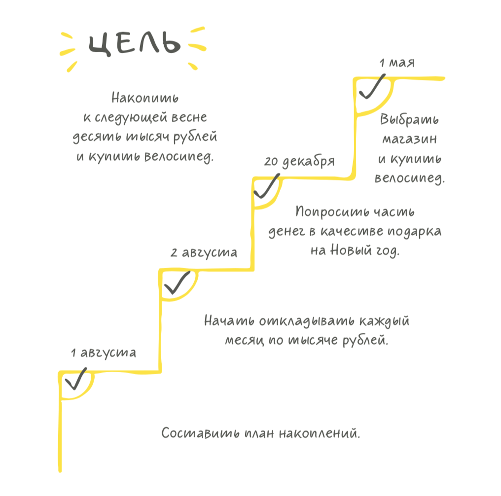 Как приучить ребенка к самостоятельности - полезные советы родителям